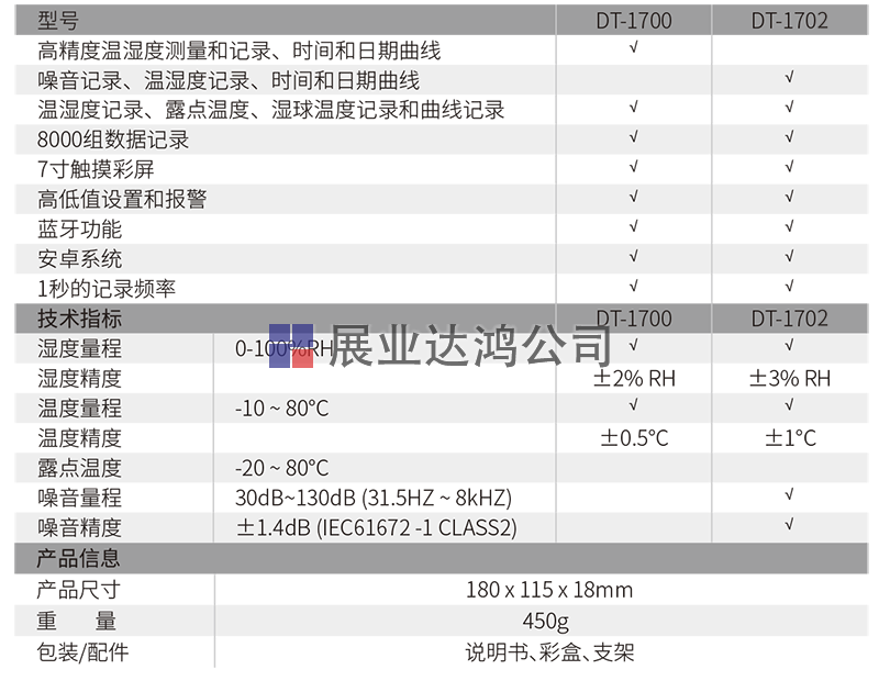 DT-1700專業高精度環境記錄儀