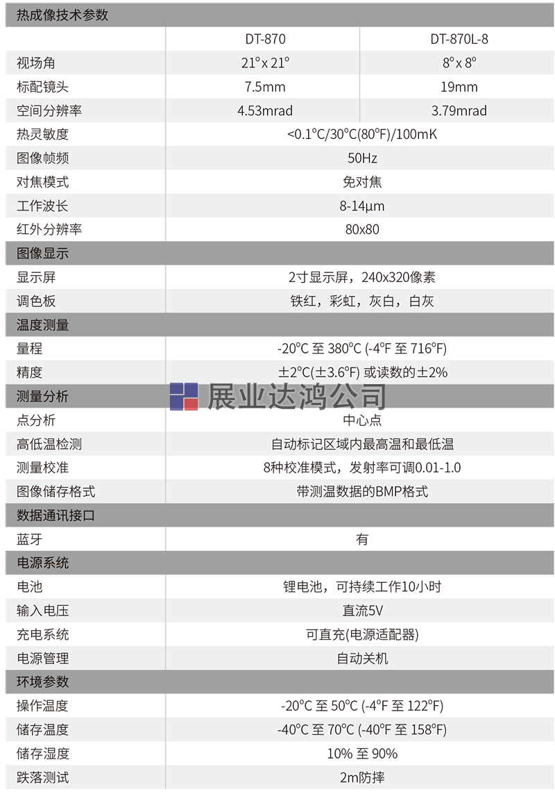 專業型熱像儀 DT-871