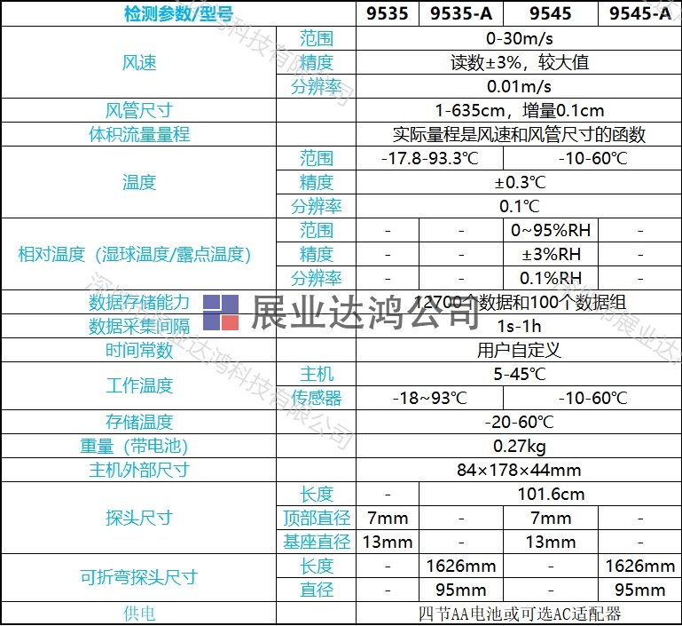 TSI 9535風速儀