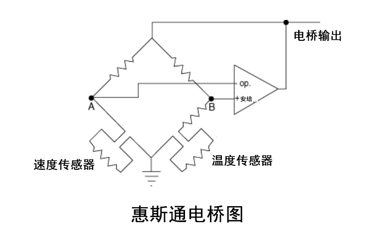 tsi 9515恒溫熱風速計理論