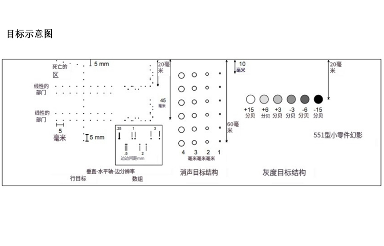 美國cirs ATS 551小型零件模體
