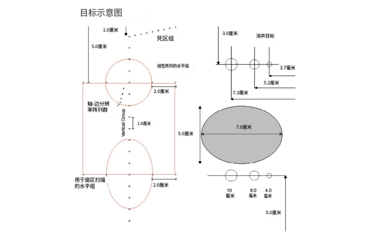 美國cirs ATS 560H 3D校準(zhǔn)模體