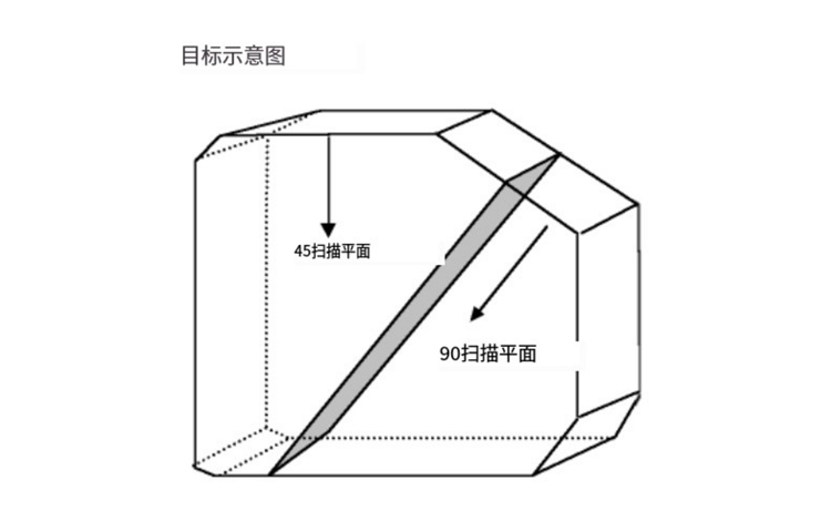 美國(guó)cirs ATS 538NH超聲成像系統(tǒng)檢測(cè)模體