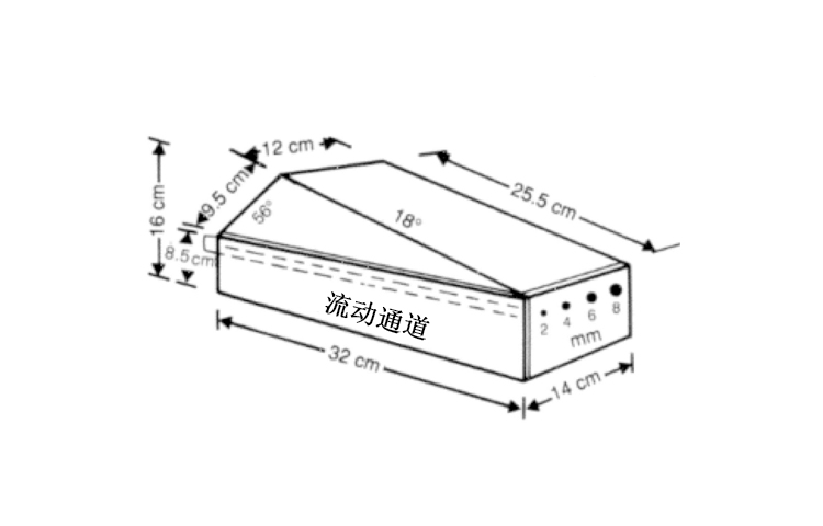 美國cirs ATS523A心臟多普勒血流模體