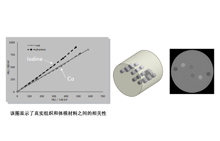 德國QRM 雙能CT模體